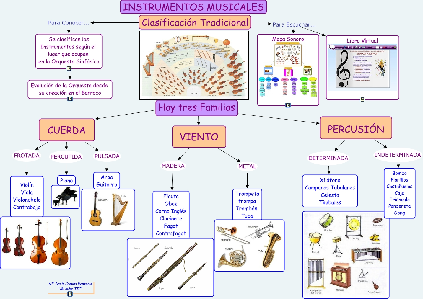 BLOG DE MÚSICA CLASIFICACIÓN DE INSTRUMENTOS MUSICALES